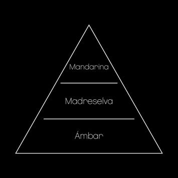 SILVESTRE & VAINILLA